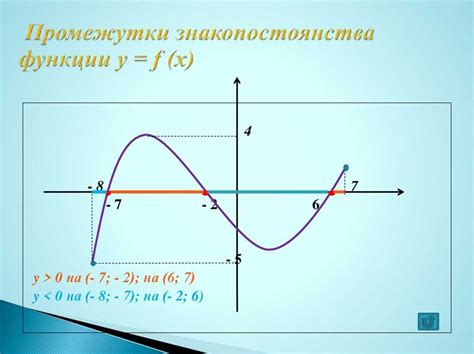 Что такое интервалы знакопостоянства функции?