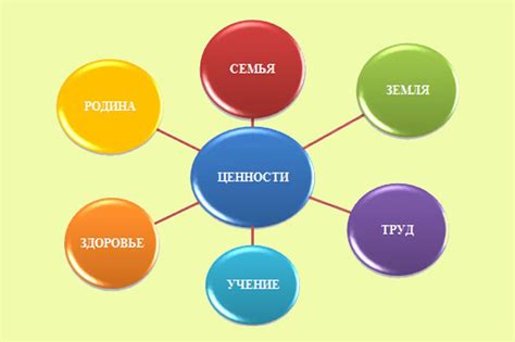 Что такое интересы и какова их роль в жизни человека