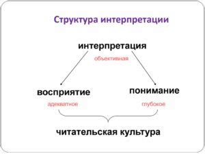 Что такое интерпретация мыслей?