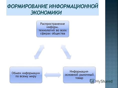 Что такое информационная экономика?