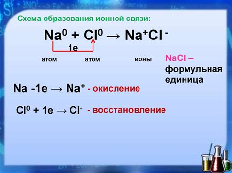 Что такое ионная форма уравнения?