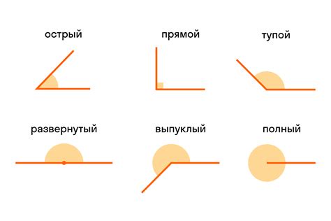 Что такое искомый угол?