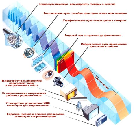 Что такое использование связи в крайней точке?