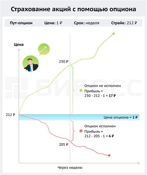 Что такое истекает опцион?