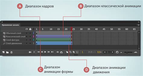 Что такое кадр данных