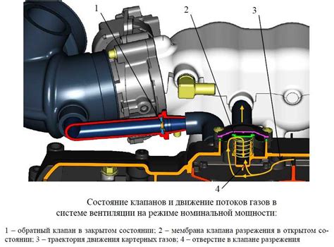 Что такое картерные газы и почему они важны