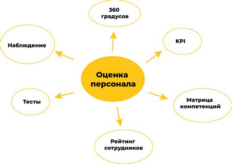 Что такое качественная оценка и почему она важна?