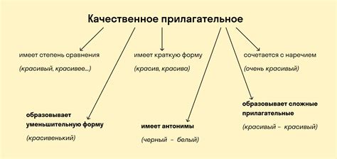 Что такое качественное прилагательное?