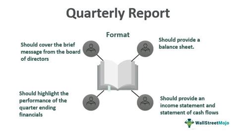 Что такое квартальный отчет?