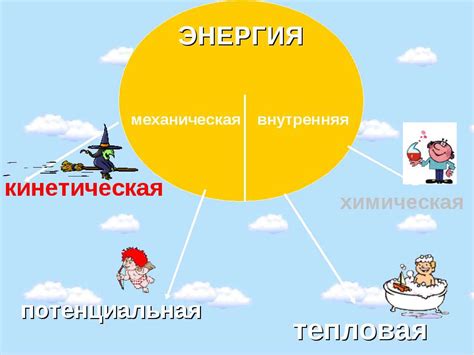 Что такое кинетическая память?