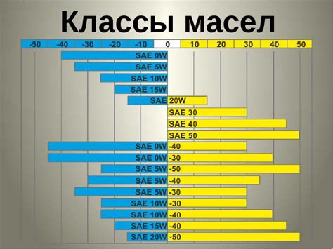 Что такое классификация моторного масла по API?