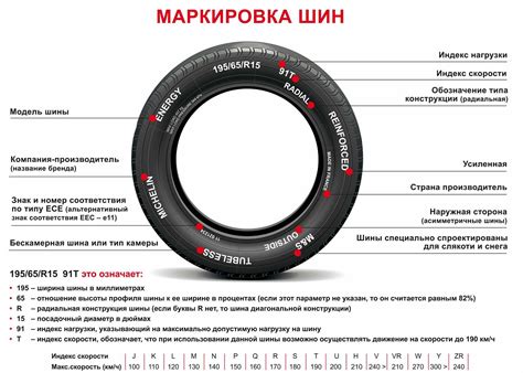 Что такое класс С шин?