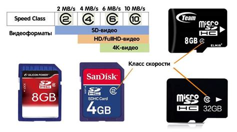 Что такое класс microSD карты?