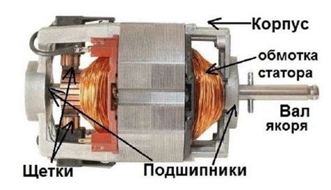 Что такое коллекторный электродвигатель?