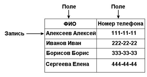 Что такое коллерация в базах данных?