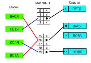 Что такое коллизия коллизий: объяснение и примеры