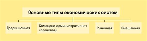 Что такое командно-административная экономическая система?