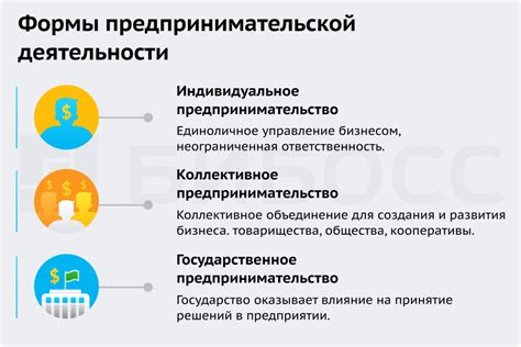 Что такое коммерческое предпринимательство