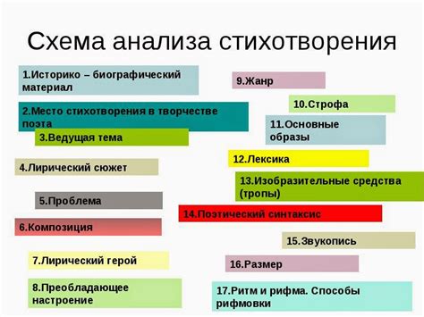 Что такое композиция стихотворения?