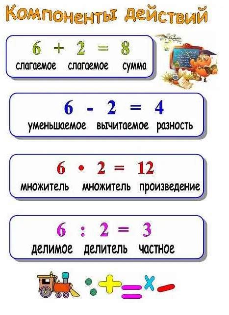 Что такое компоненты задачи