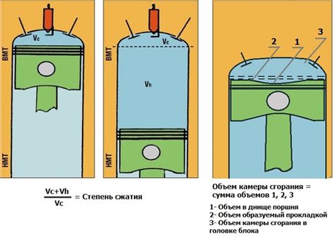 Что такое компрессия данных