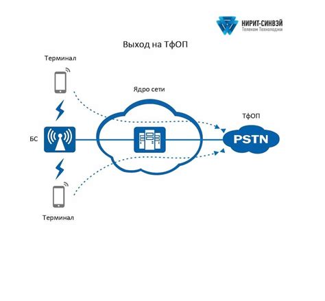 Что такое конвергентная сеть и в чем ее сущность?