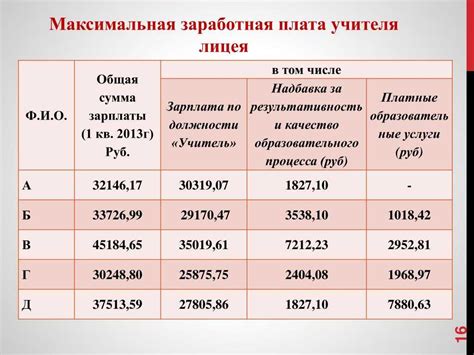 Что такое конкурентный уровень заработной платы