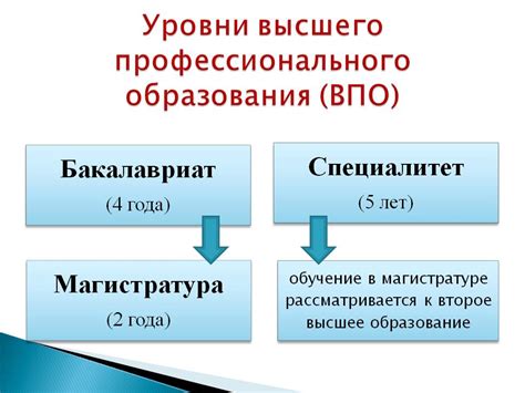 Что такое конкурсная основа высшего образования?