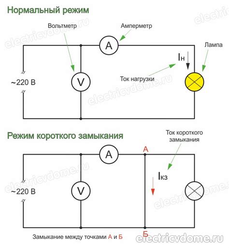 Что такое короткое замыкание lnb1 в электронике?