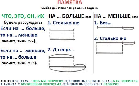 Что такое косвенная задача по математике?