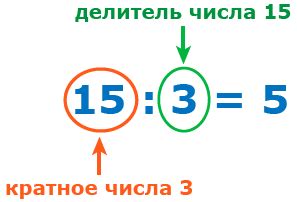 Что такое кратное увеличение и как оно работает?