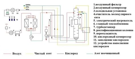 Что такое криогенная температура?