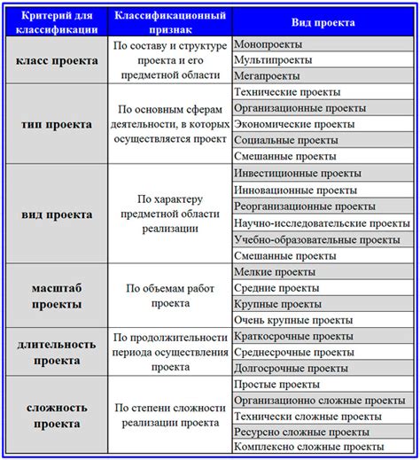 Что такое критерии проекта и как их выбрать?