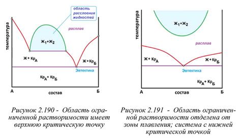 Что такое критическая масса и почему это важно?