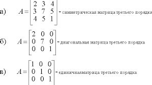 Что такое кропнутая матрица и зачем она используется