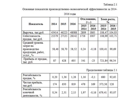 Что такое курсовой прием лекарств