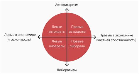 Что такое левые взгляды: основные понятия и принципы