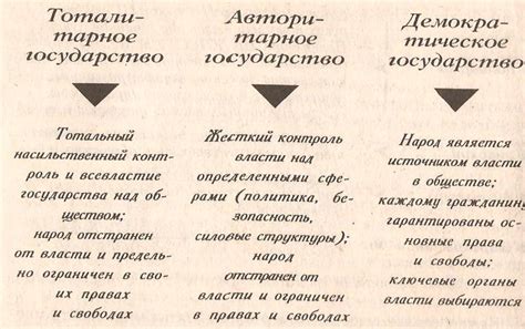 Что такое либеральный политический режим и его особенности