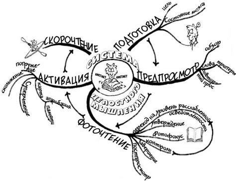 Что такое лингвистическое мышление: