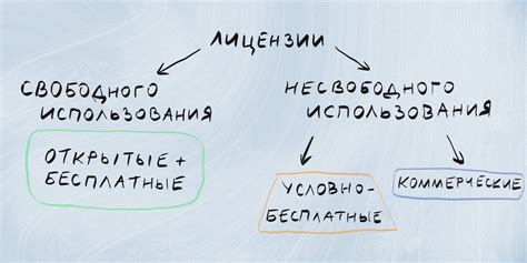 Что такое лицензирование манги и как это влияет на производителя?