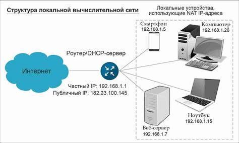 Что такое локальная загрузка и как она работает?