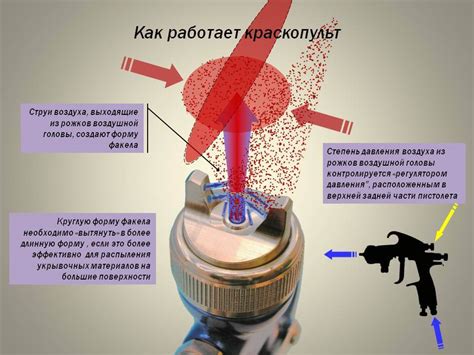 Что такое максимальная вязкость краскопульта?