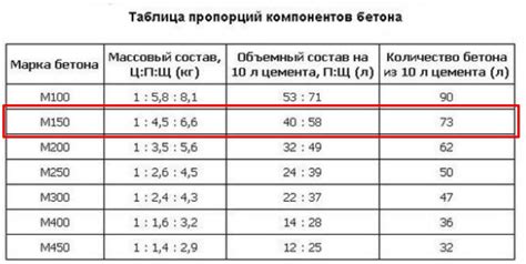 Что такое марка бетона В40?