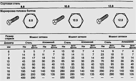 Что такое маркировка DIN?