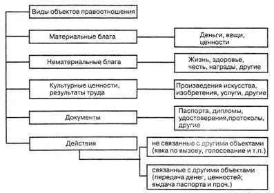 Что такое материальные блага?