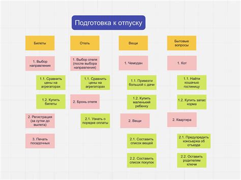 Что такое мероприятие проекта?