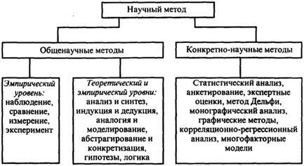 Что такое методы изучения и их определение