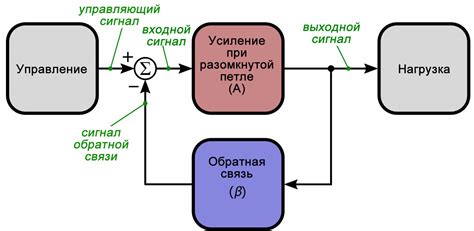 Что такое механизм опосредования