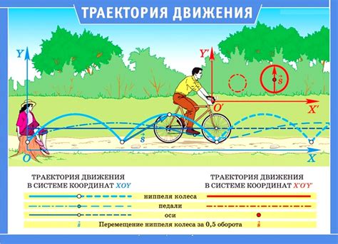 Что такое механическое движение?