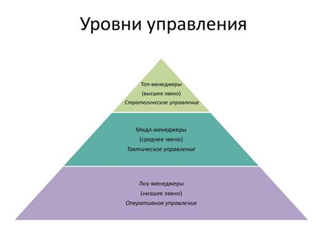 Что такое мидл класс и характеристики принадлежности к нему